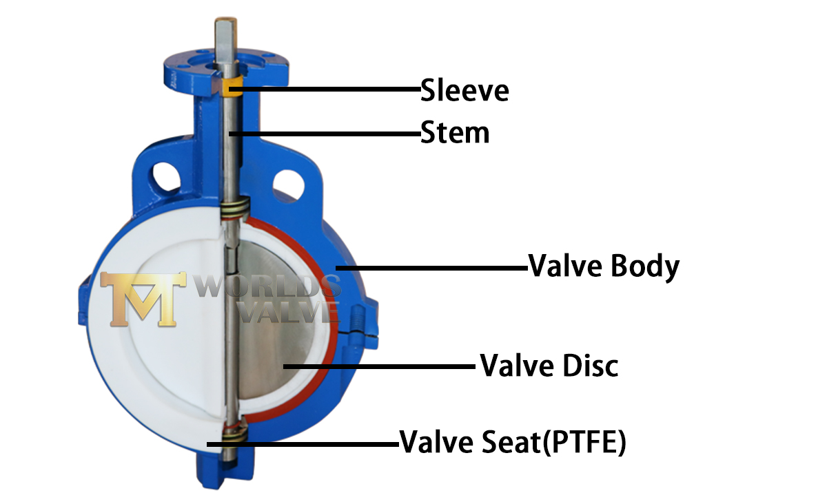 PTFE Lined Butterfly Valve sectional view Kelebek valfi