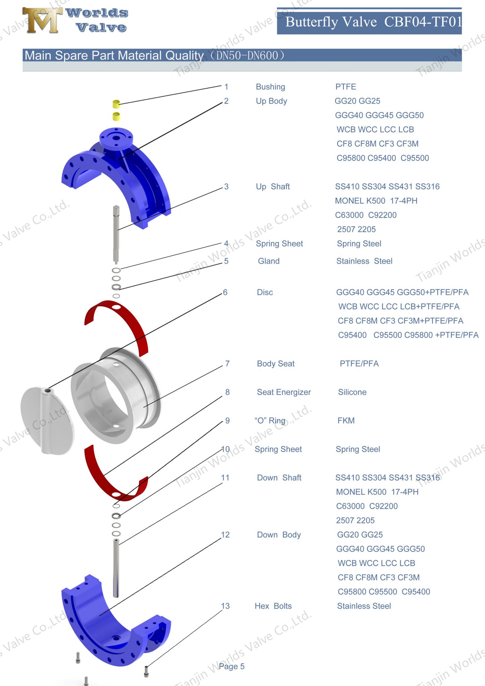 PTFE Kaplamalı Sit & Disk Flanşlı Tip Kelebek Vana-1