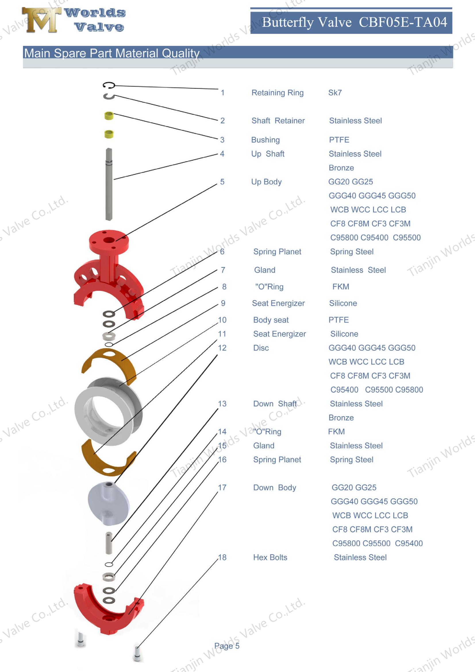 Parlatılmış disk ve pn&ouml;matik akt&uuml;at&ouml;rl&uuml; PTFE astarlı kelebek valfi (1)
