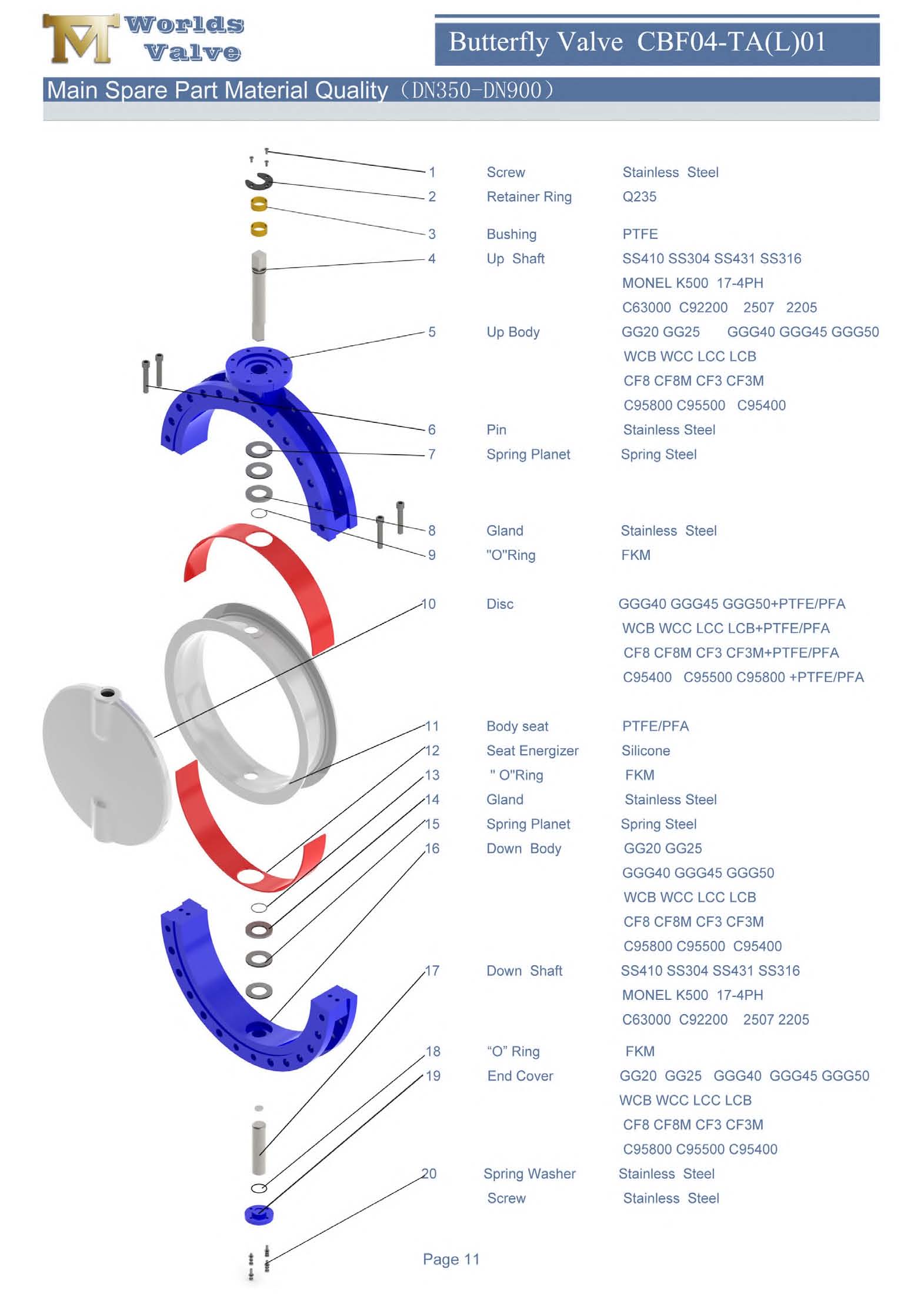 1 tam PTFE kaplı gofret tipi kelebek vana