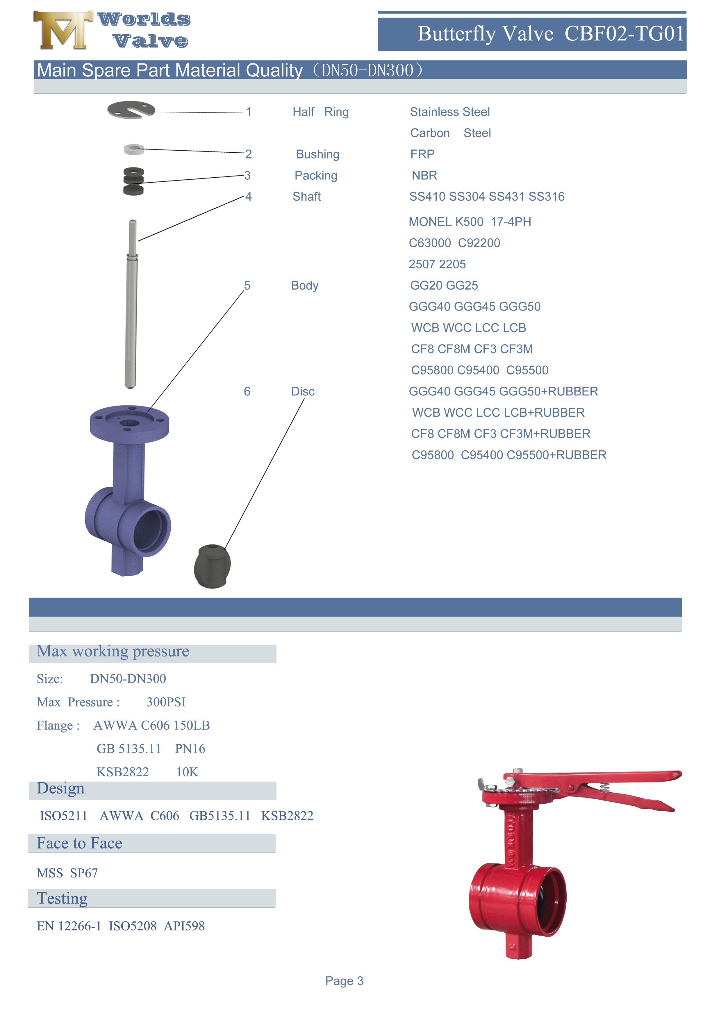 Ana Yedek Par&ccedil;a Malzeme Kelebek Valf CBF02-TG01'in Kalitesi