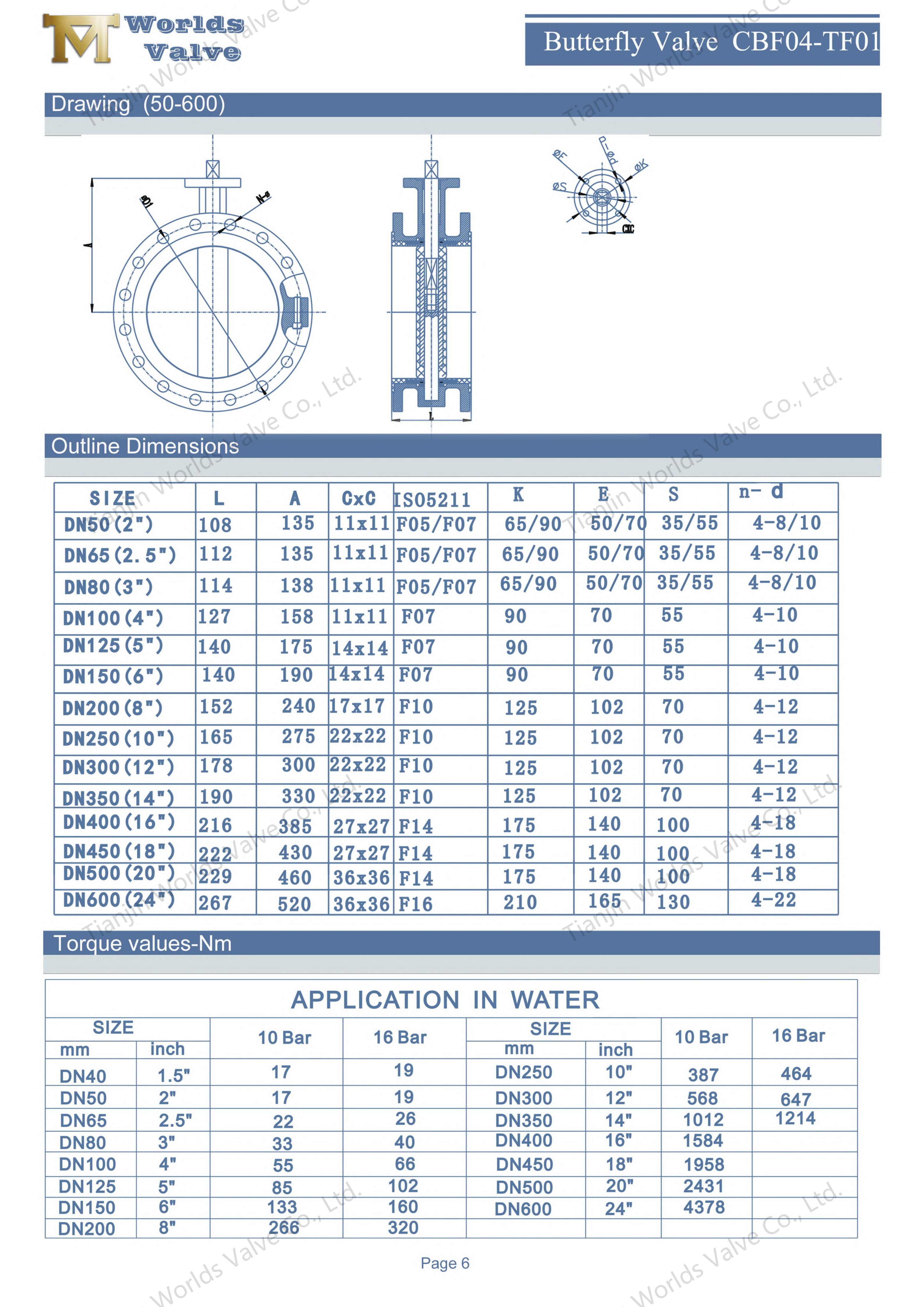 PTFE Kaplı Flanşlı Kelebek Vanalar-2