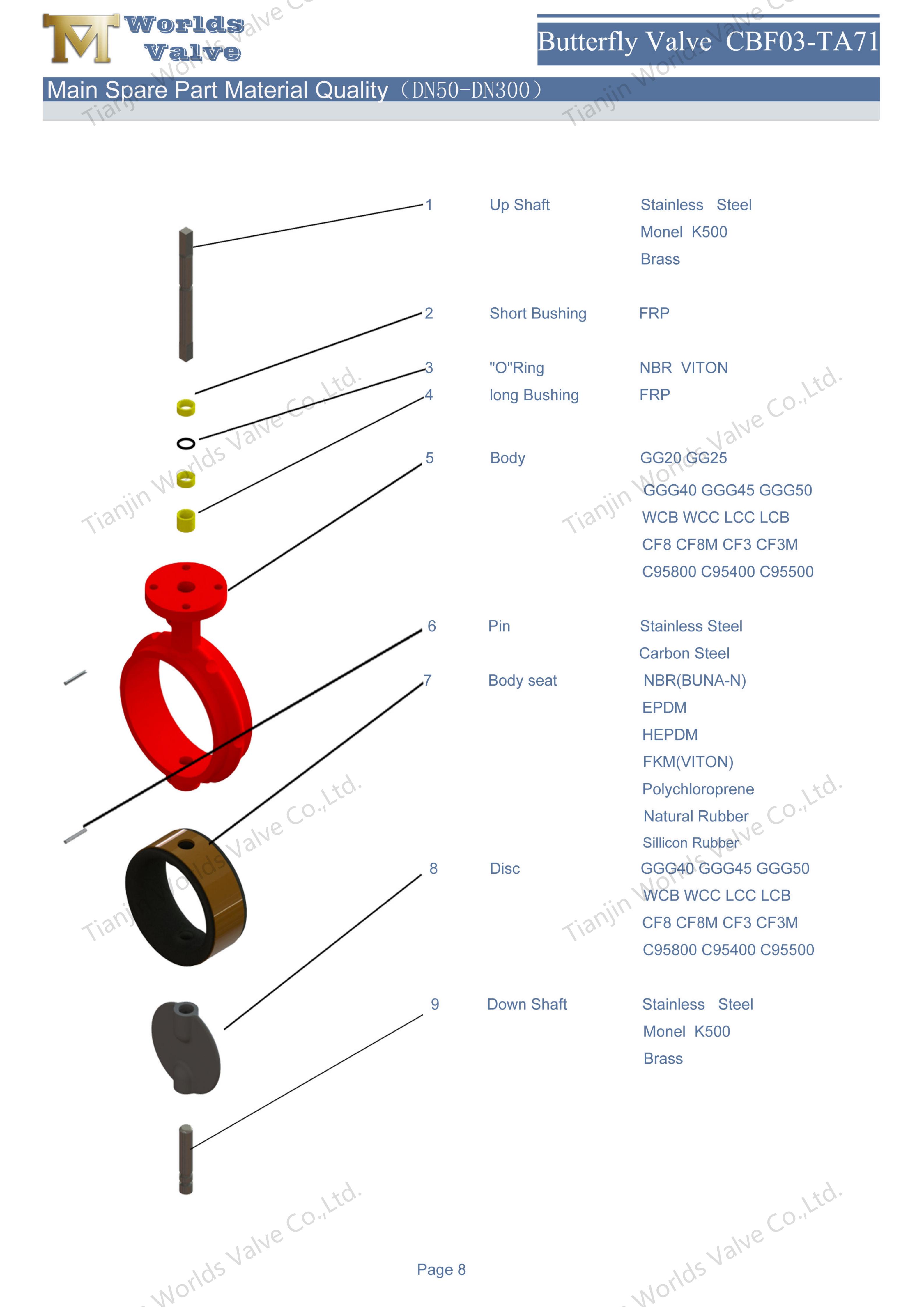 CBF03-TA71--End&uuml;striyel Wafer Tip Kelebek Vanalar_08